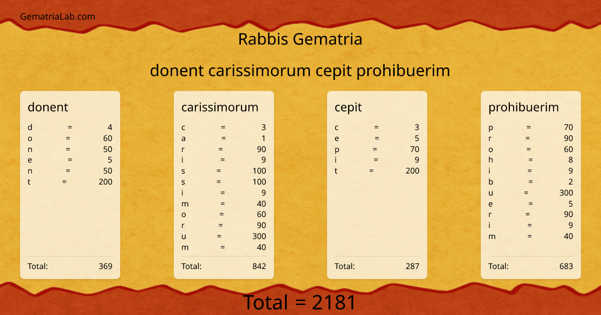 donent carissimorum cepit prohibuerim in rabbis Gematria